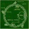 LES CHAMPS DU CYCLOTRON s/t